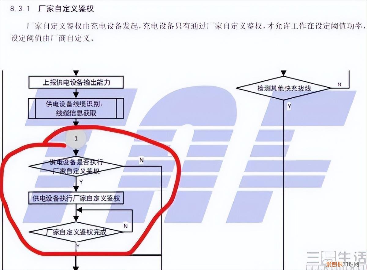 统一快充标准体系？前途光明、但道路或将很曲折