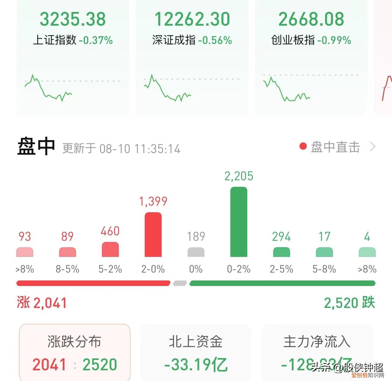 A股:今天大跌的原因找到了!梦该醒了