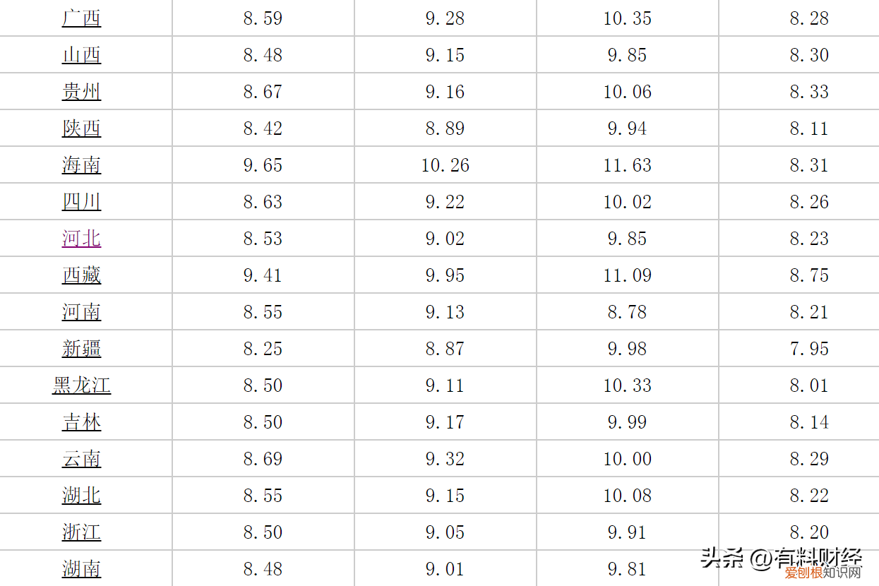 油价调整消息：今天8月5日，调价后全国92、95汽油零售限价