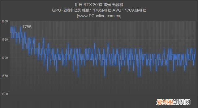 支持各主板灯光同步的显卡,1660super显卡不带灯光推荐