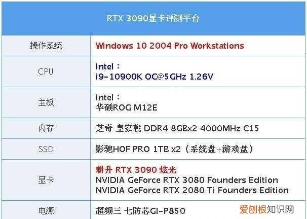 支持各主板灯光同步的显卡,1660super显卡不带灯光推荐