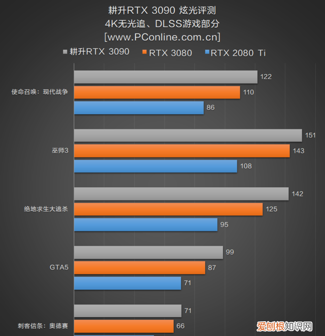 支持各主板灯光同步的显卡,1660super显卡不带灯光推荐