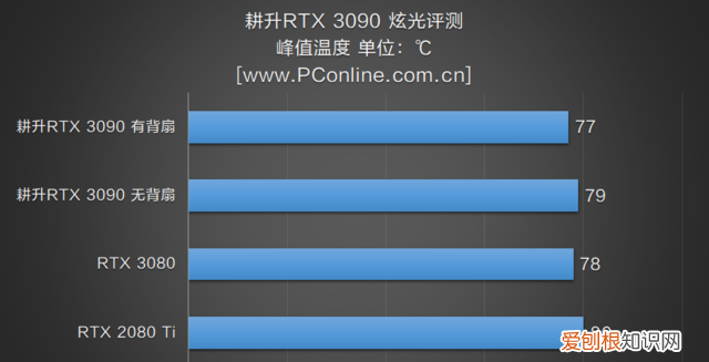 支持各主板灯光同步的显卡,1660super显卡不带灯光推荐