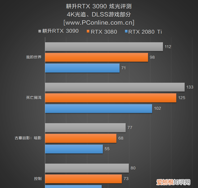 支持各主板灯光同步的显卡,1660super显卡不带灯光推荐