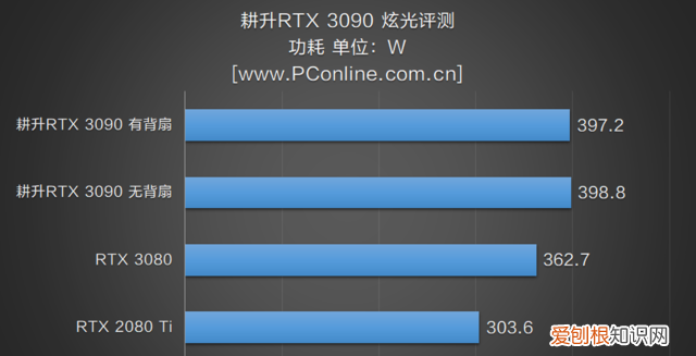 支持各主板灯光同步的显卡,1660super显卡不带灯光推荐