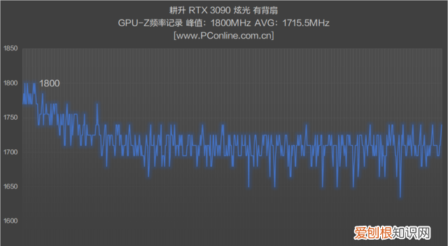 支持各主板灯光同步的显卡,1660super显卡不带灯光推荐