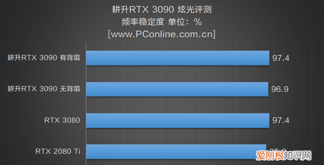 支持各主板灯光同步的显卡,1660super显卡不带灯光推荐