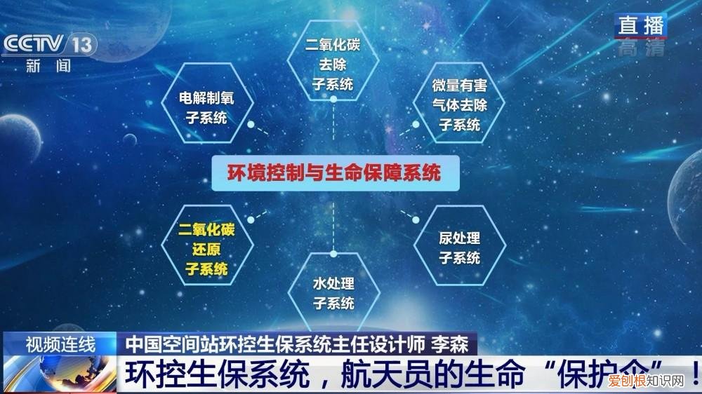 新闻1+1丨环控生保系统,航天员的“保护伞”