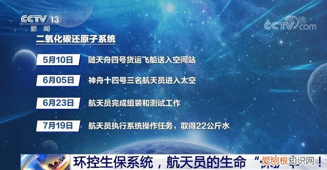 新闻1+1丨环控生保系统,航天员的“保护伞”