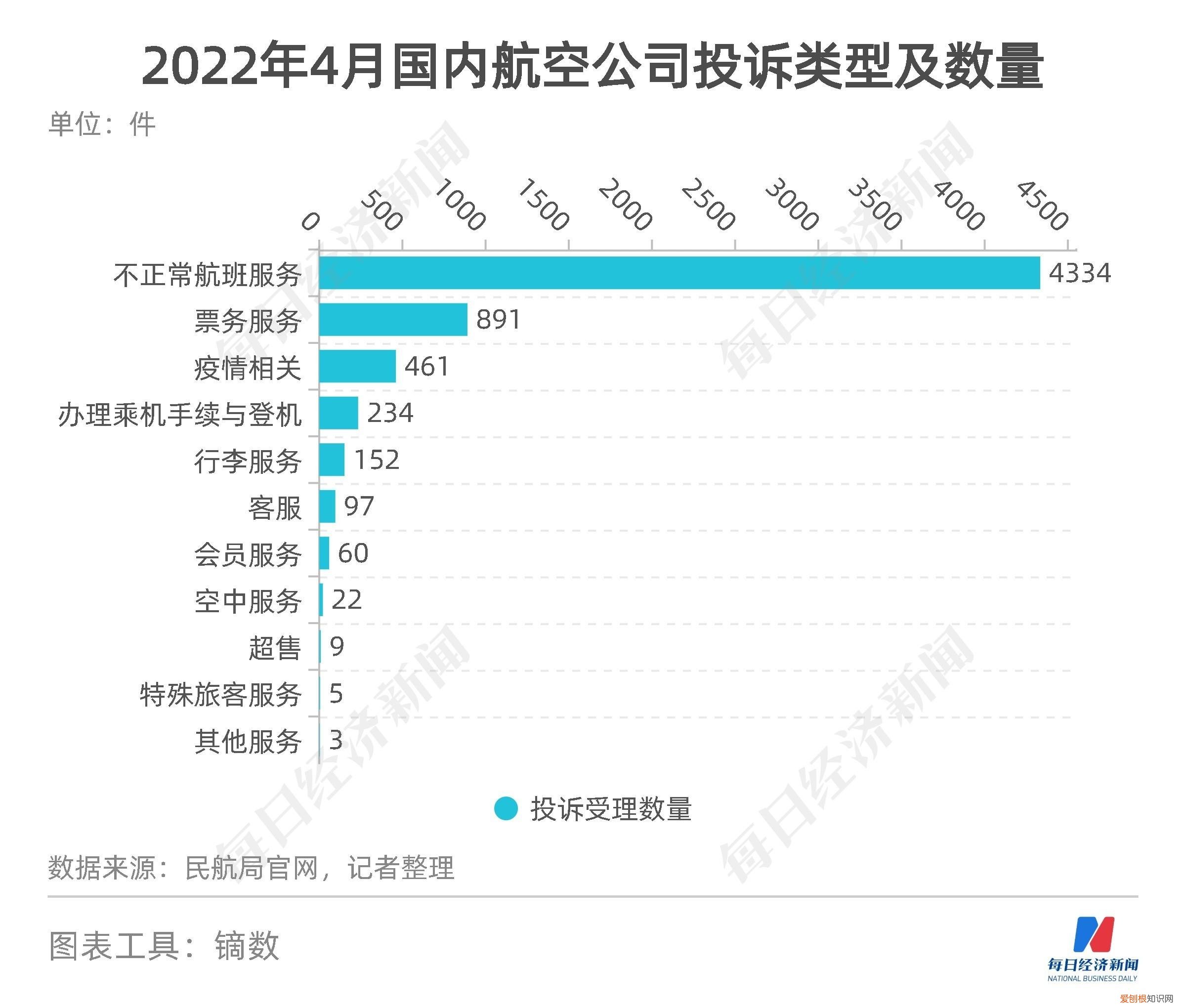 民航数据洞察丨上半年11家航司、机场合计预亏超650亿元,货运恢复至疫情前九成