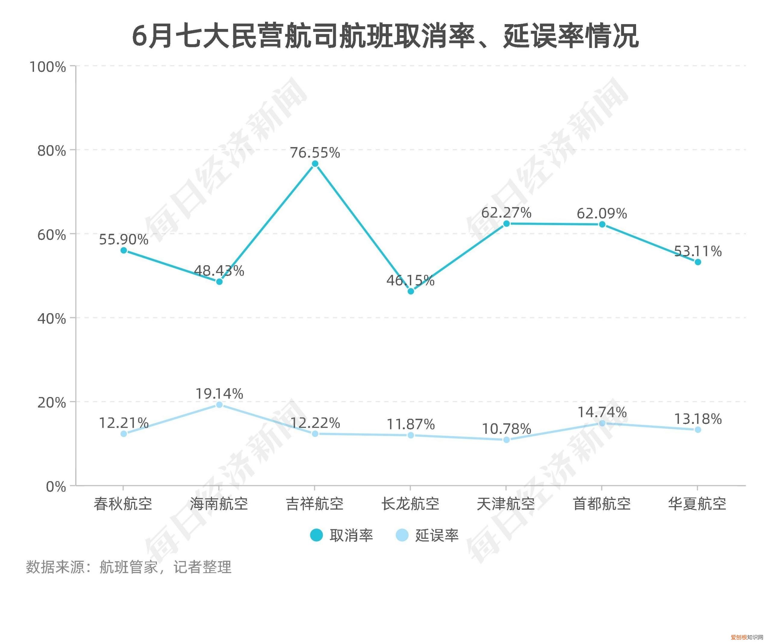 民航数据洞察丨上半年11家航司、机场合计预亏超650亿元,货运恢复至疫情前九成