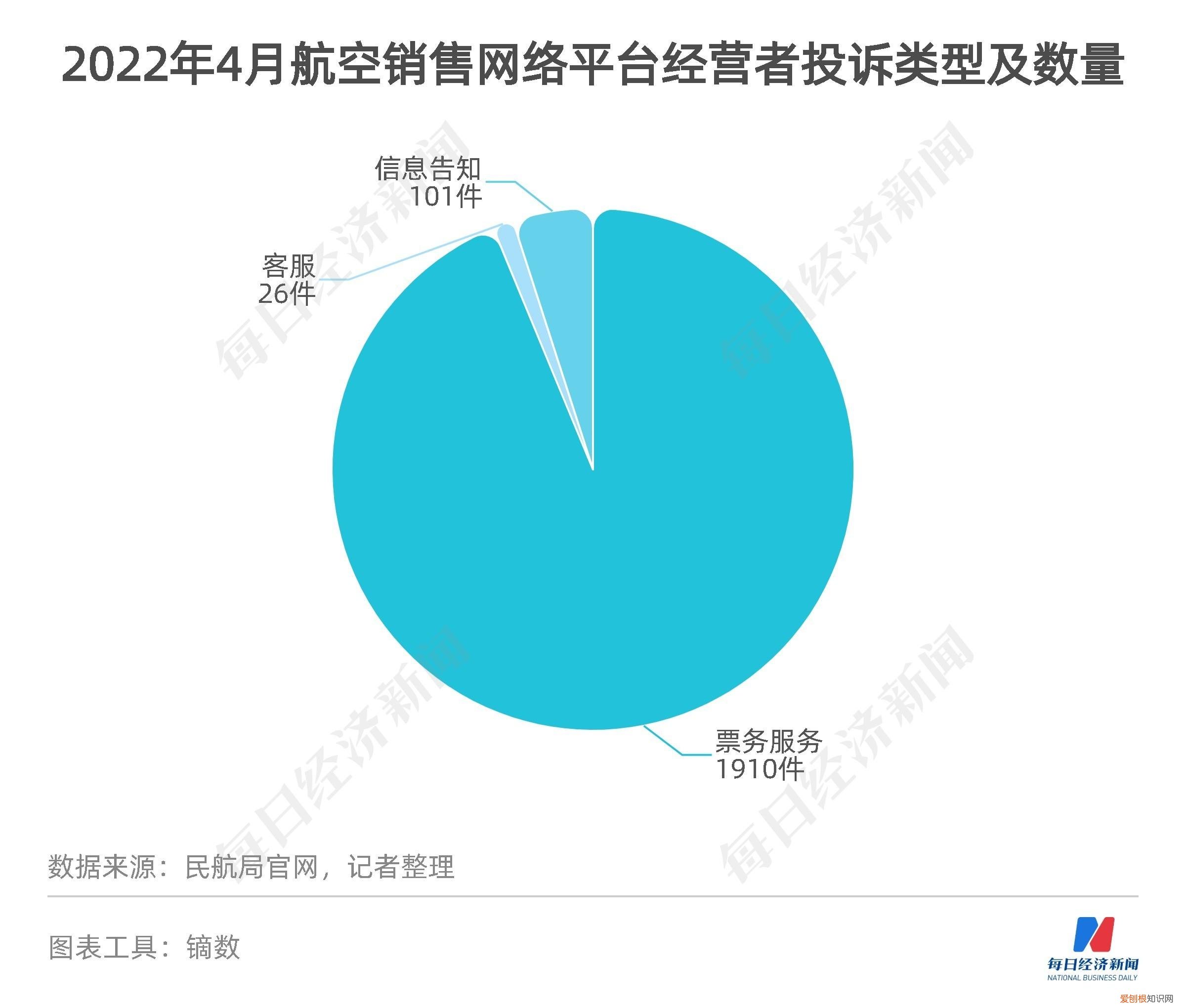民航数据洞察丨上半年11家航司、机场合计预亏超650亿元,货运恢复至疫情前九成