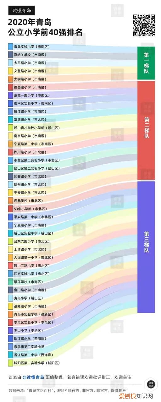 青岛公立重点小学排名 青岛公立重点小学梯队排名