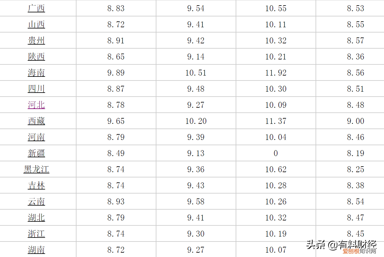92号汽油今日价格多少一升 海口三亚今日油价92今日价格汽油