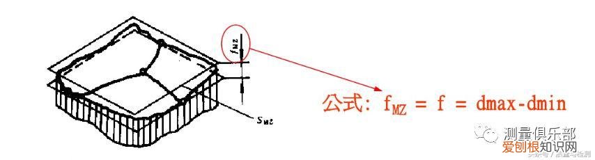 平面度怎么测量用什么工具 一文了解平面度测量方法