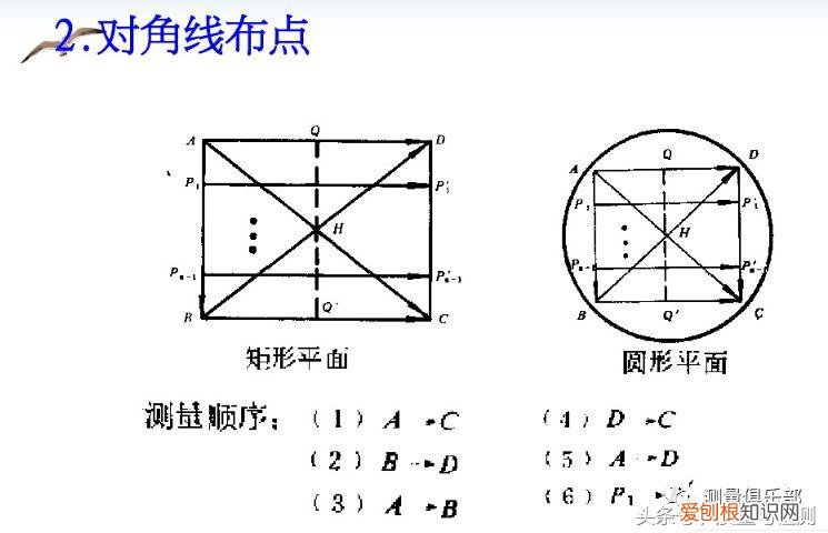 平面度怎么测量用什么工具 一文了解平面度测量方法