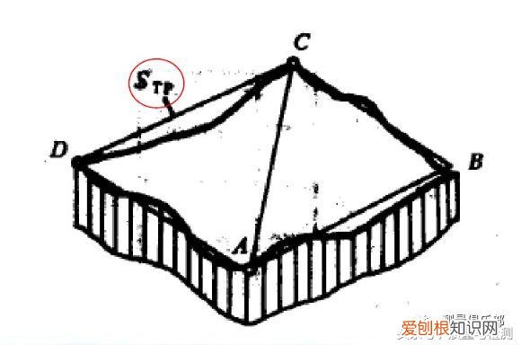 平面度怎么测量用什么工具 一文了解平面度测量方法