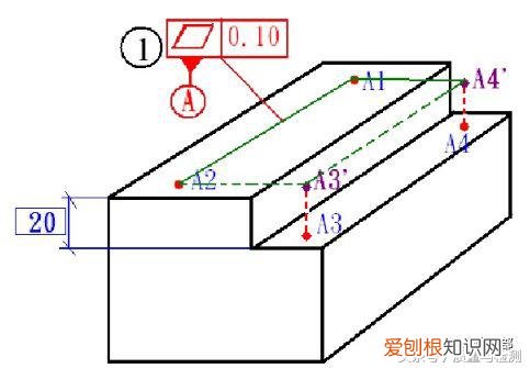 平面度怎么测量用什么工具 一文了解平面度测量方法