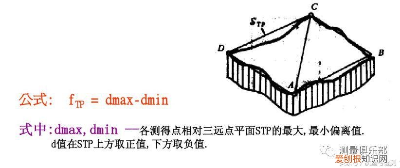 平面度怎么测量用什么工具 一文了解平面度测量方法