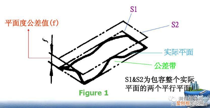 平面度怎么测量用什么工具 一文了解平面度测量方法