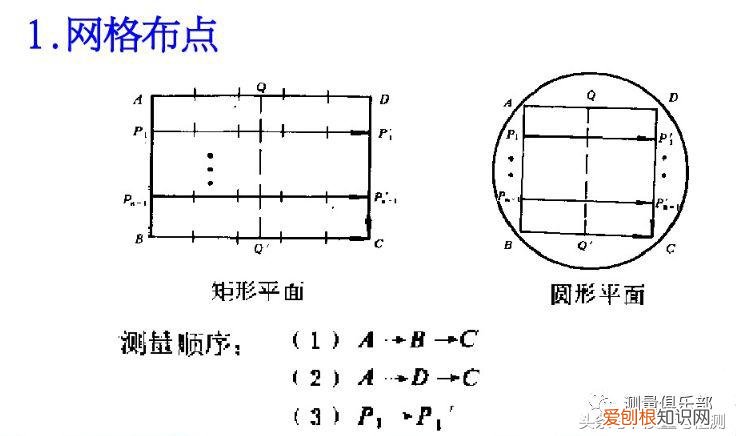 平面度怎么测量用什么工具 一文了解平面度测量方法