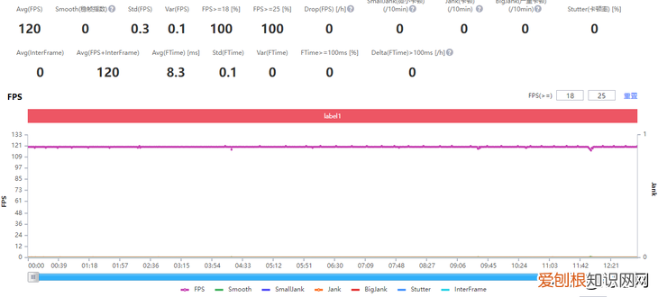 200W超快闪充iQOO,10,Pro评测：真正进入十分钟充满电的时代