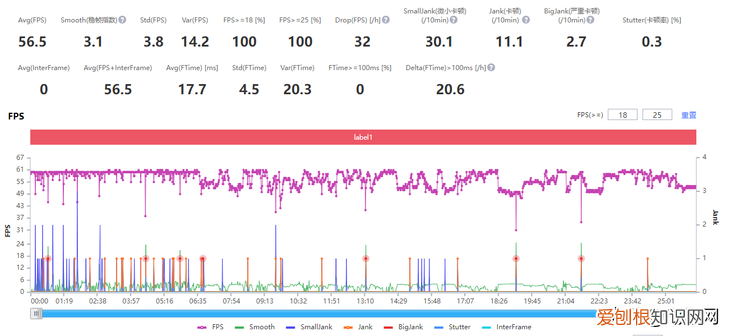 200W超快闪充iQOO,10,Pro评测：真正进入十分钟充满电的时代