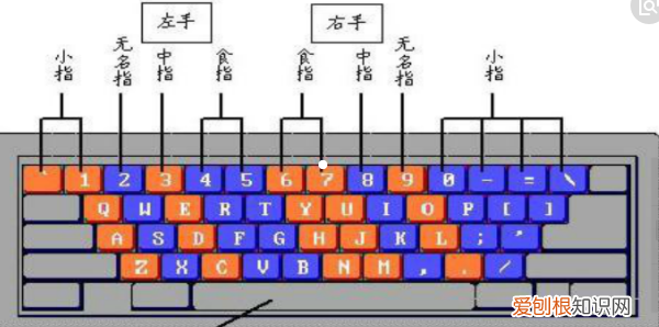 怎么在电脑上打字,如何在电脑上输入文字并打印