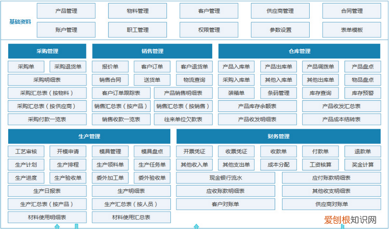 erp工程师是什么意思啊 erp项目是什么意思啊