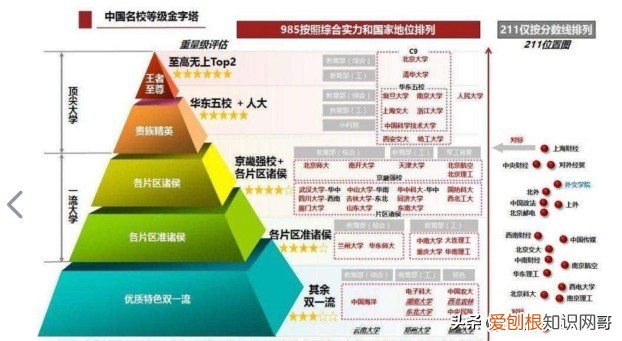 双一流大学怎么样 双一流学科算不算双一流大学