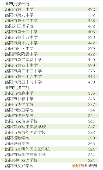 网上可查询中招录取结果 河南省高中阶段教育招生信息服务平台