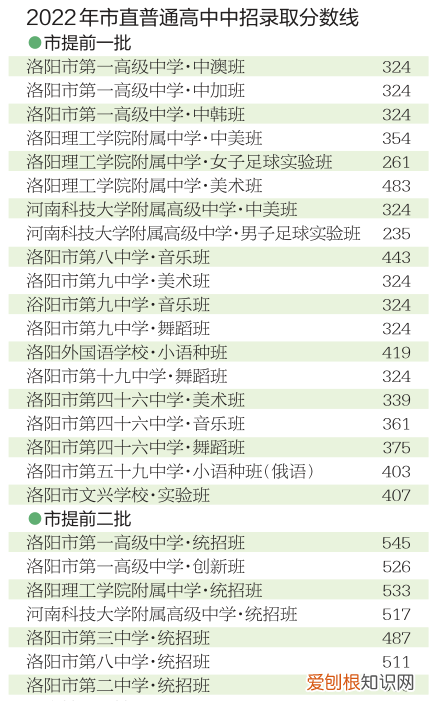 网上可查询中招录取结果 河南省高中阶段教育招生信息服务平台