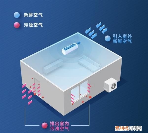 中国风新型空调设计 奇葩的设计反人类空调