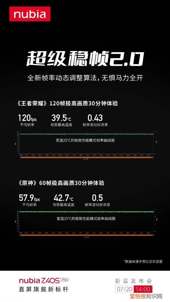 Pro即将亮相 努比亚直屏标杆正式官宣：Z40S