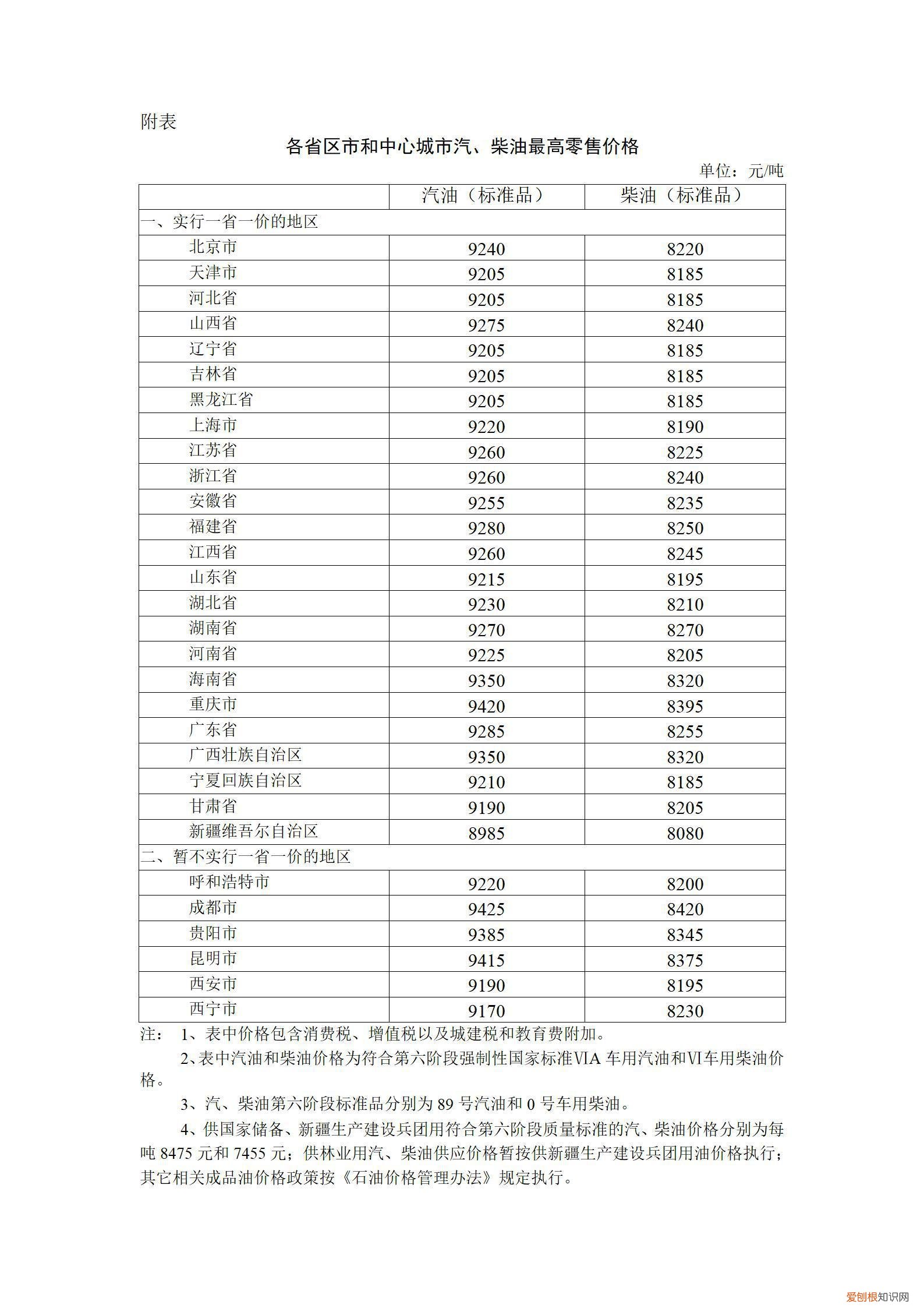 家用汽车加满一罐油要多花12元左右 1月17日24:00，油价上涨