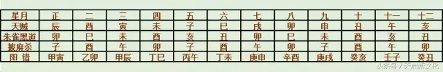 哪天宜入宅 生肖狗2023年农历二月入新房好日子