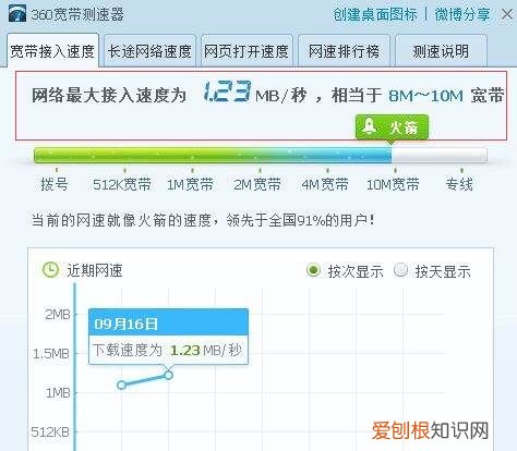 怎样查询家里的宽带是否到期，如何测网速查看宽带网速多少兆的