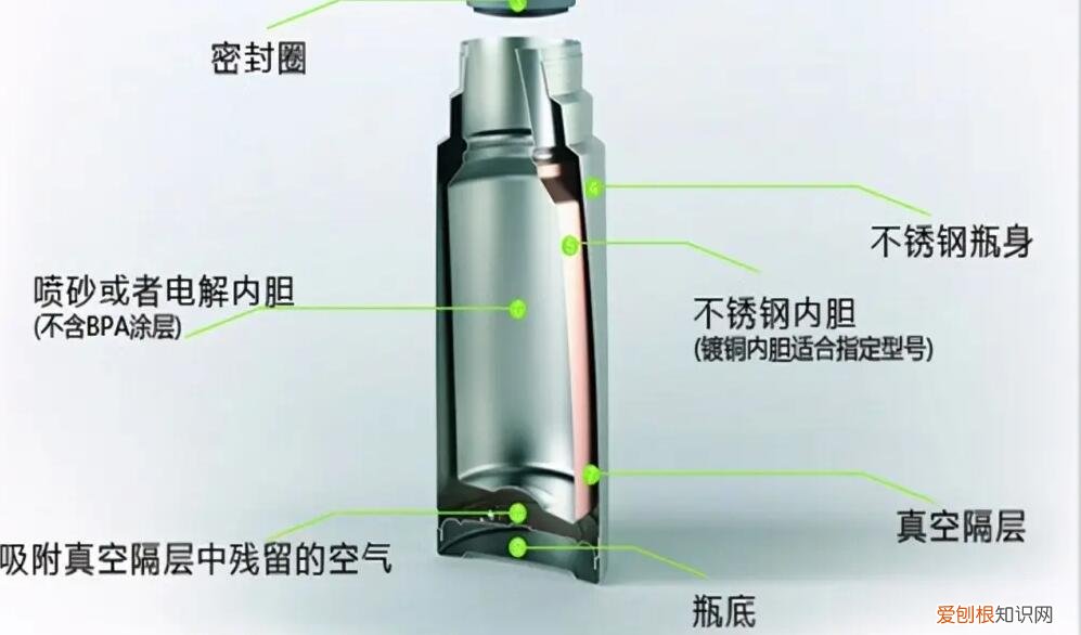 部分保温杯问题曝光，抽查检测重金属超标