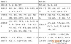 十大碱性食物排名大米，带碱性的食物有哪些 带碱性的食物有什么