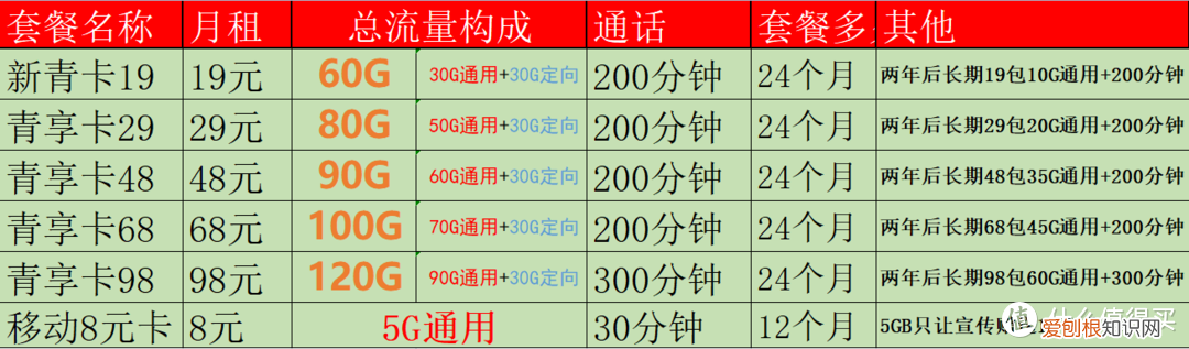 移动宽带2022最便宜套餐大全 移动2022最便宜套餐大全