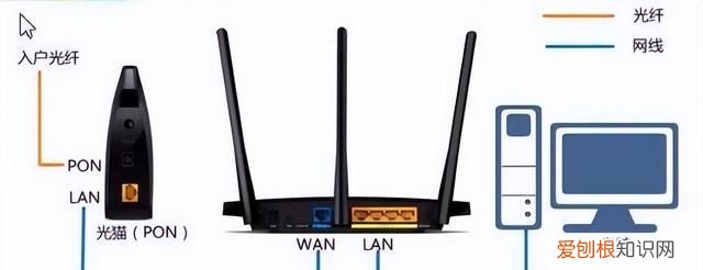 安装的是200m以上宽带但上网速率很慢的原因不包括