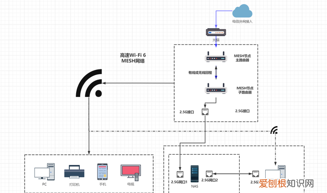 2.5g无线局域网搭建 局域网传输速率高吗