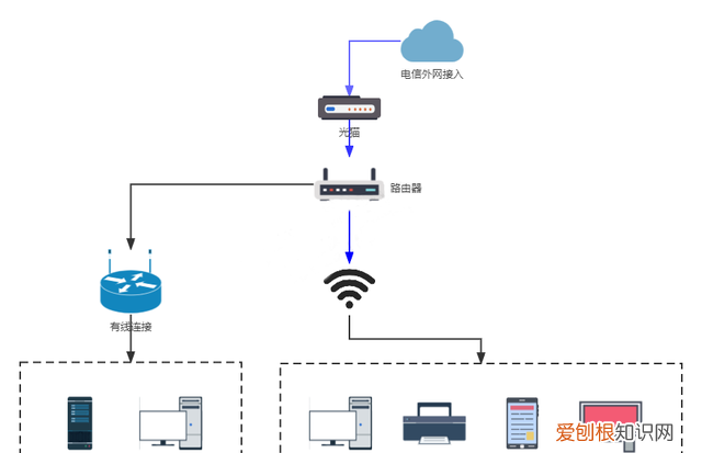 2.5g无线局域网搭建 局域网传输速率高吗