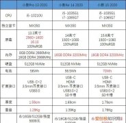 联想小新pro13和air14该怎么选