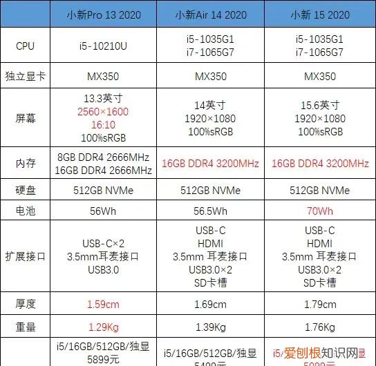 联想小新pro13和air14该怎么选