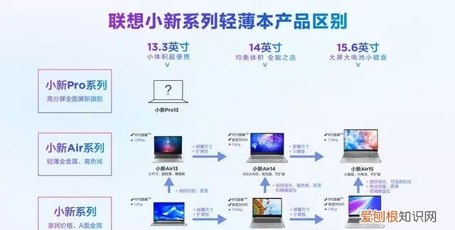 联想小新pro13和air14该怎么选
