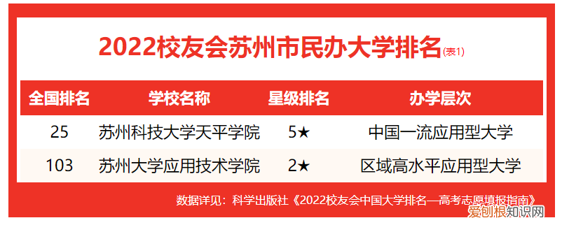 苏州的大学排名一览表 苏州的大学