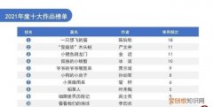 中国文字著作权协会发布最受欢迎作家排行榜名单