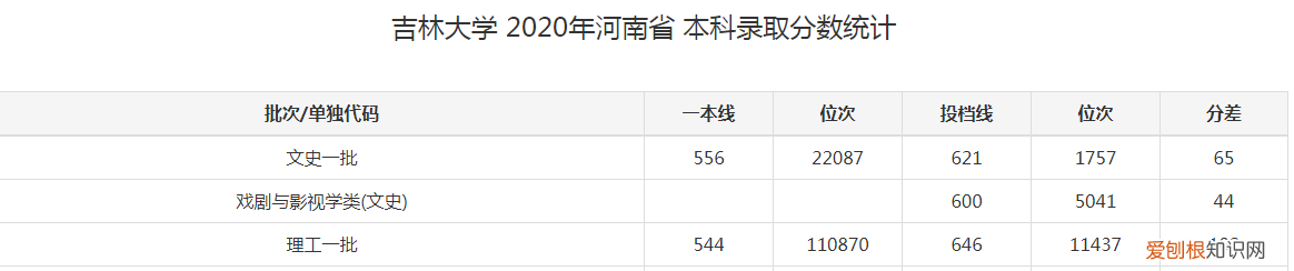 吉林大学 吉林大学是985大学还是211大学