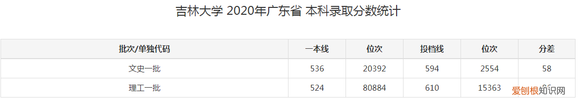 吉林大学 吉林大学是985大学还是211大学